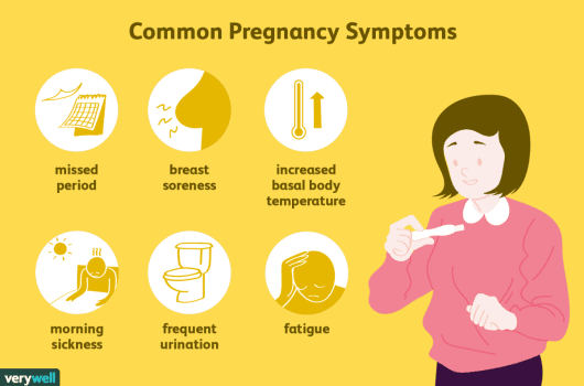 The Signs and Symptoms of Pregnancy: A Complete Guide