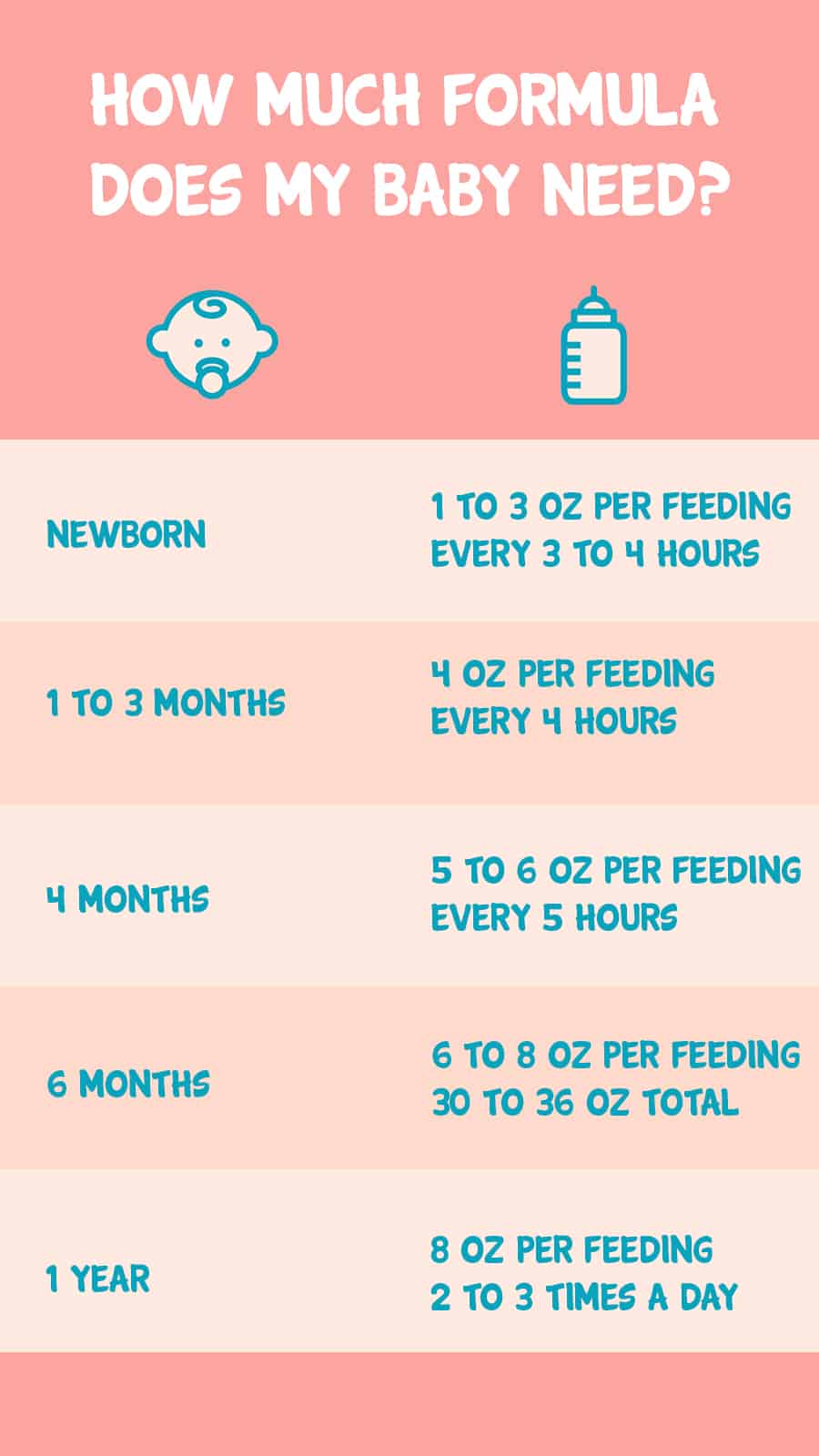 How Many Ounces Of Formula Per Body Weight