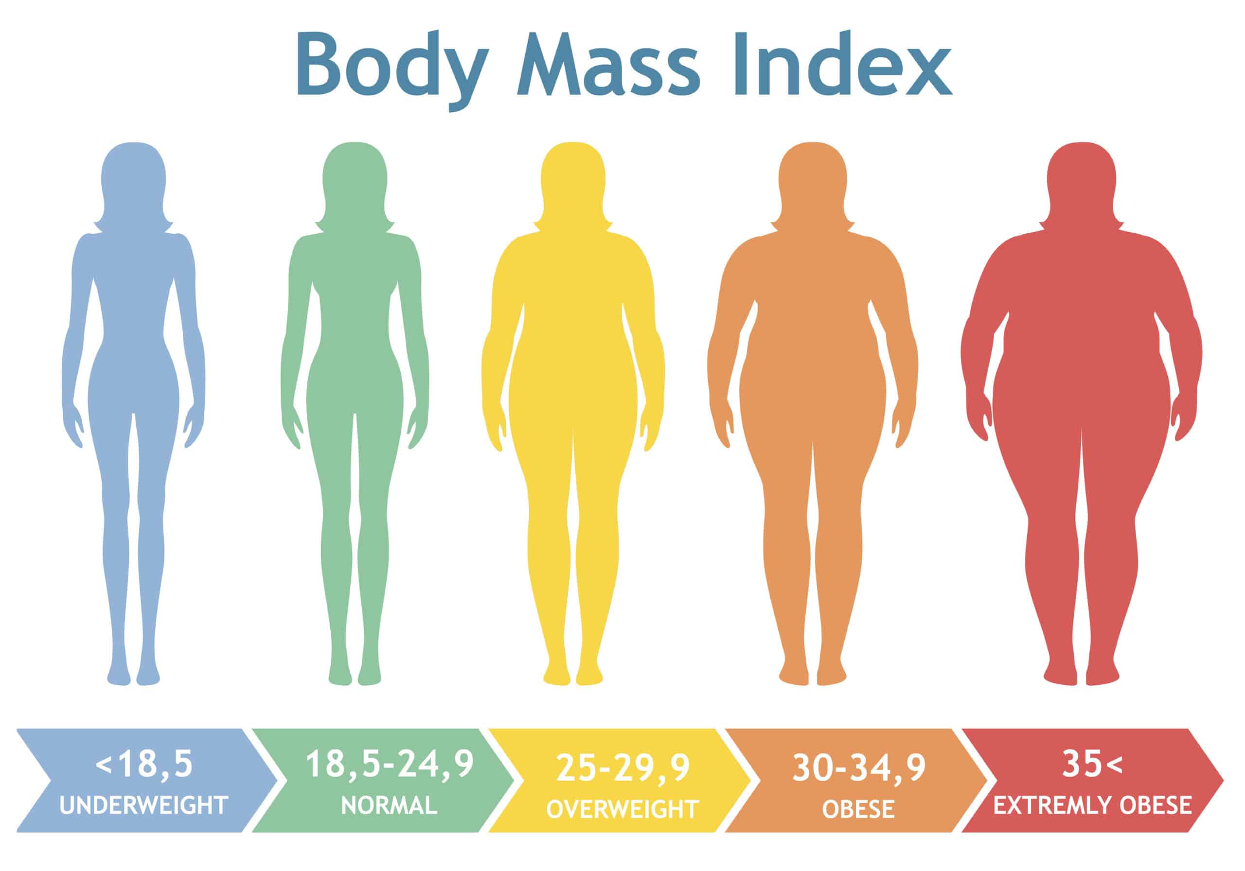 Pregnancy and Overweight: Possible Complications and Solutions ...